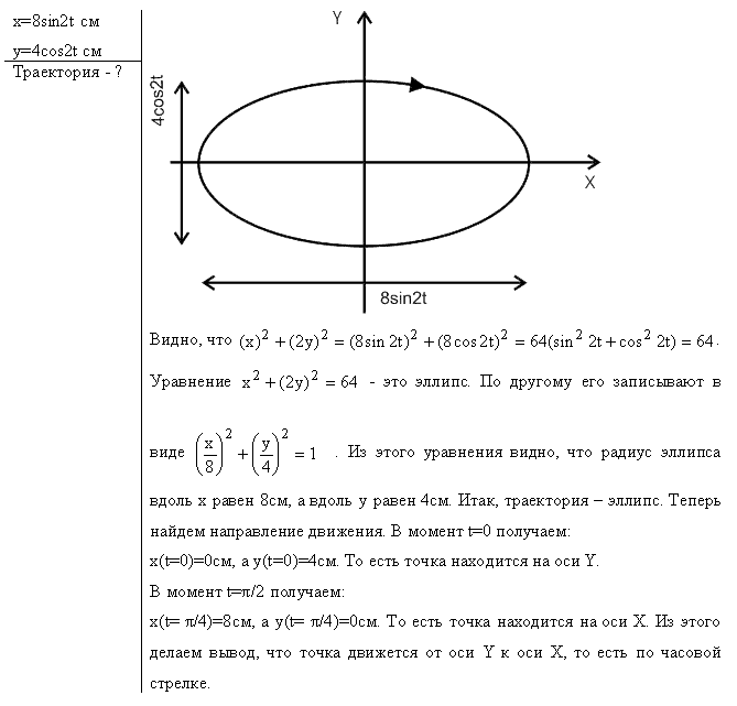 Физические основы классической механики - решение задачи 172