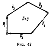 Рис. 47. Векторный (силовой) многоугольник. Сложение множества сил